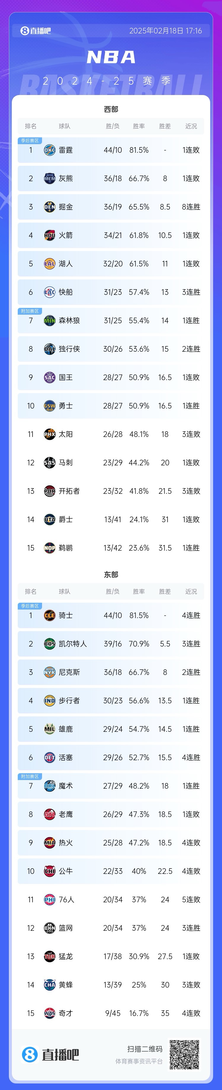 该收心了!你认为最后两个月 排名会有什么变化?
